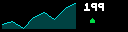 Sparkline + last value