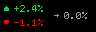 Up, down and flat trend arrows with percentages